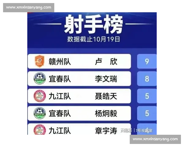 赣超终极对决来袭！赣州 VS 宜春，为城市荣耀呐喊